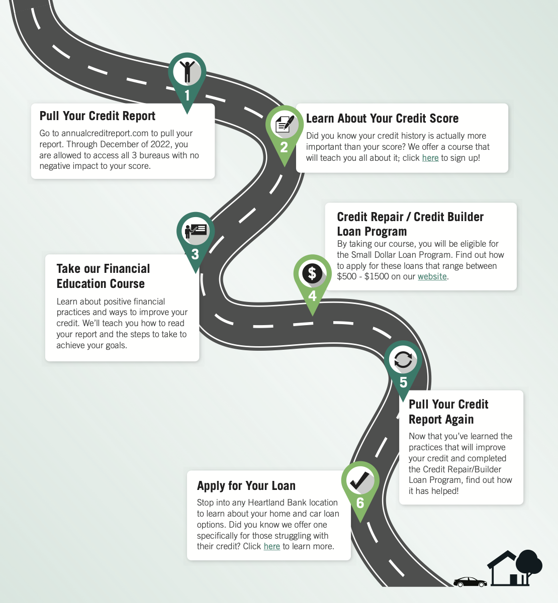 Small Dollar Loan Roadmap