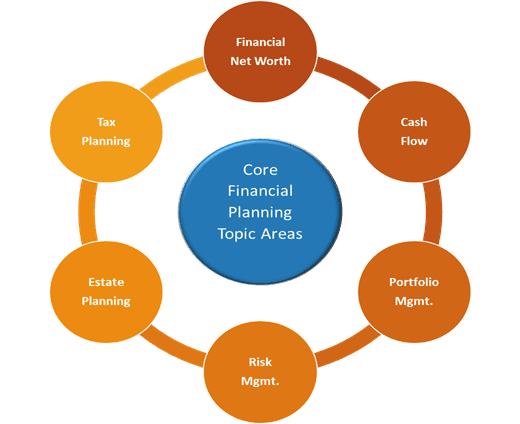 Exhibit 2 The Strategy Map Edition 2 1