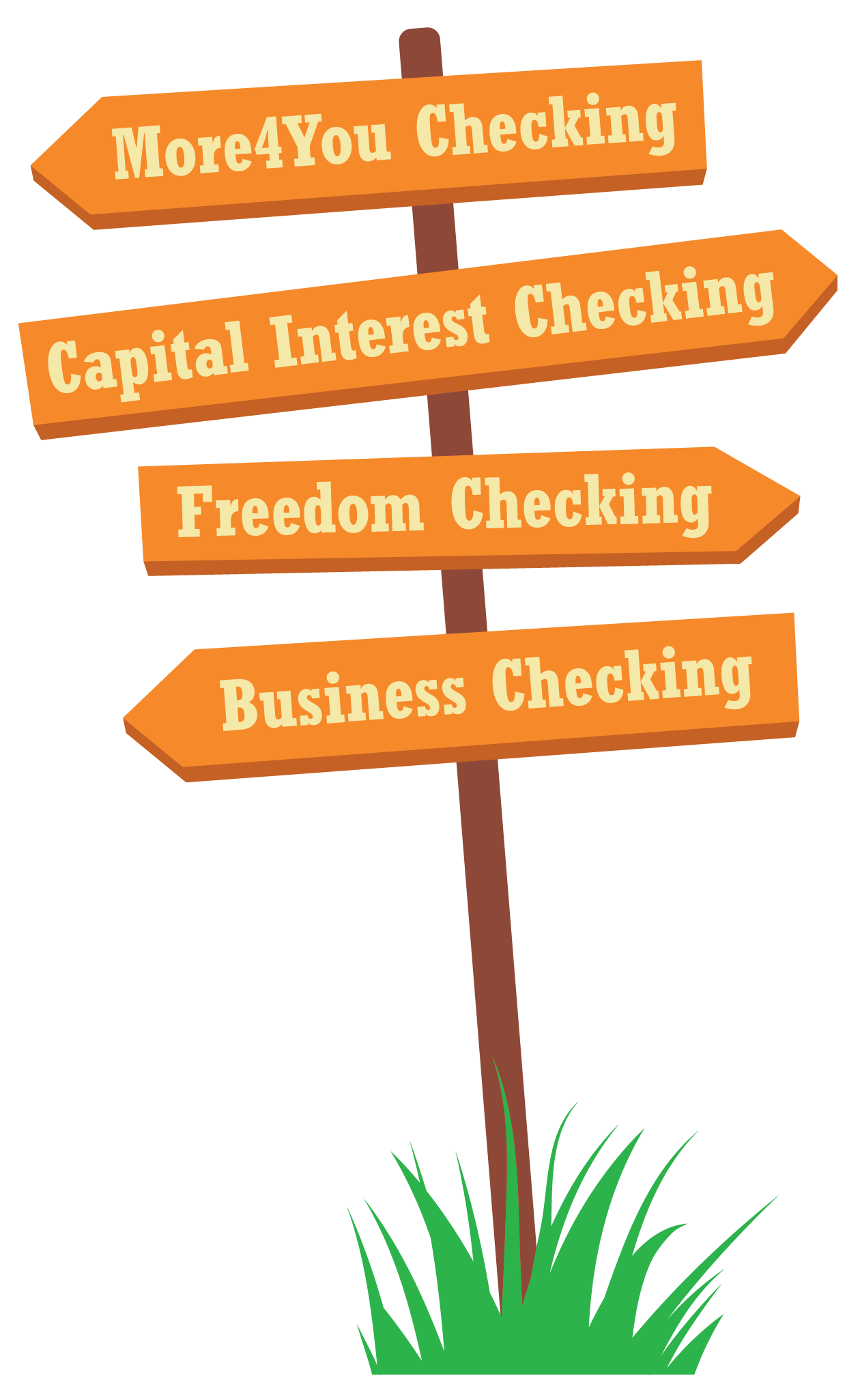 Illustration of a wooden signpost with four orange directional arrows listing checking account types: More4You, Capital Interest, Freedom, and Business. Grass at the base.